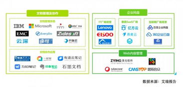 云端逐鹿 公有云与私有云厂商在企业内容管理领域的战略对决